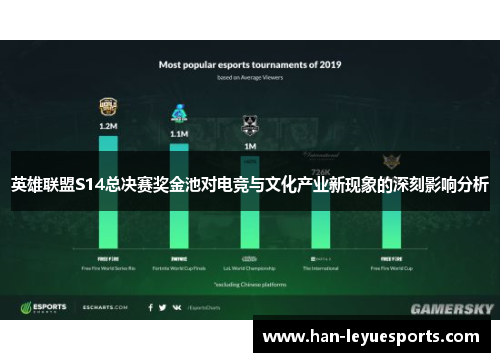英雄联盟S14总决赛奖金池对电竞与文化产业新现象的深刻影响分析