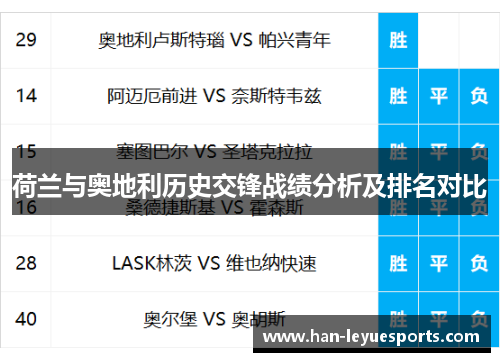 荷兰与奥地利历史交锋战绩分析及排名对比