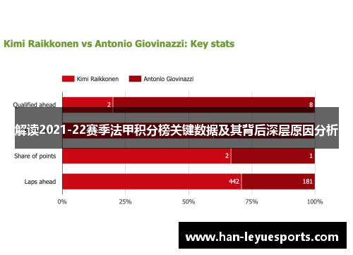 解读2021-22赛季法甲积分榜关键数据及其背后深层原因分析