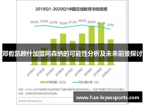 邓哲凯赖什加盟阿森纳的可能性分析及未来前景探讨