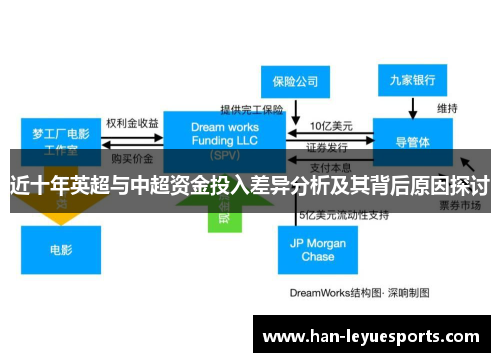 近十年英超与中超资金投入差异分析及其背后原因探讨