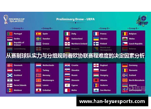 从赛制球队实力与分组规则看欧协联赛程难度的决定因素分析
