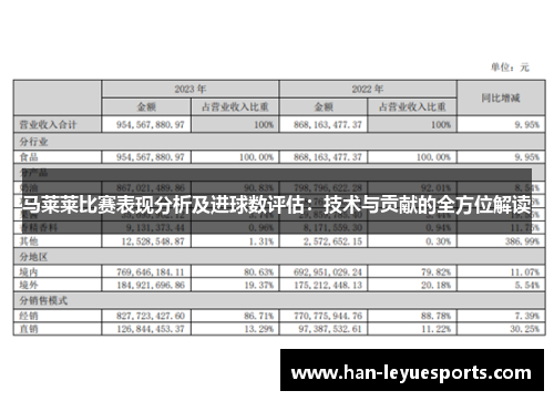 马莱莱比赛表现分析及进球数评估：技术与贡献的全方位解读
