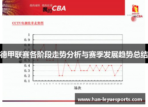德甲联赛各阶段走势分析与赛季发展趋势总结